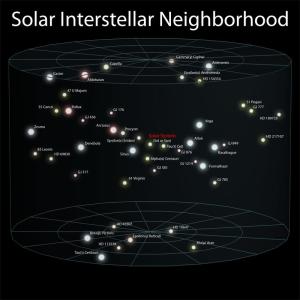 3_solar_interstellar_neighborhood